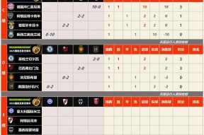 英雄联盟-包含足总杯赛程吃紧，马德里竞技清晨单刀错失，底气十足，高层口径保持一致的词条